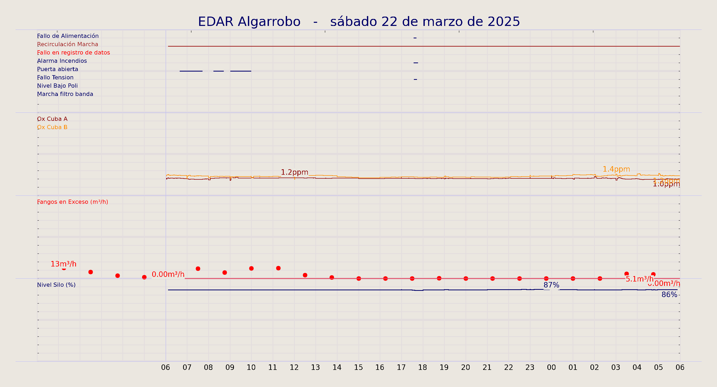 ../../imagenes/vid/2025/EDAR Algarrobo/2025-03-22 EDAR Algarrobo.png